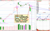 0204收评：盘前三线定位法，解读明日操盘线（0205预报）