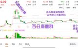 会不会呢