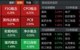 【7月29日-收盘情绪】