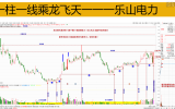 牛是从这里起飞的《龙头骑兵基训班》教学案例赏析(附马前炮案例图)