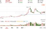 金丹科技 回踩假阴实顶