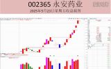 2025年二季度翻倍牛股（3）