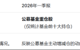 长飞光纤2025年年报披露机构持仓为3.29亿股，一季度仅2482万股，怎么判断后市？