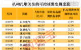 全球最大“人造太阳”重大进展！可控核聚变加速商业落地 机构扎堆盯上15只概念股