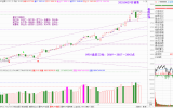 龙队0829精解：新能源强势领跑！震荡中暗藏玄机！
