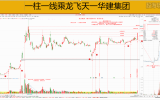 国庆公开课通知一趋势跟庄选牛擒牛骑牛的奥秘