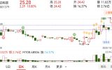 涨停了，也是次选项