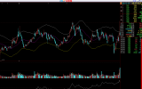 002349精华制药-底部放量-加换手 BOLL线缩窄  变盘在即