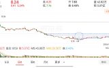 阴线战法