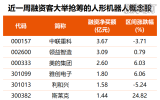 　　多只人形机器人概念股近期获融资客抢筹