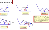 凹底淘金小金坑起涨点