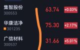 3阴不破底3阳过头入