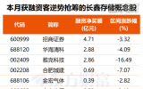 　　融资客逆势加仓9只DRAM概念股