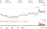 能否牵牛