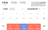 大盘解读，个股解答，技术解套，牛股分享；
短线为主，中线为辅，波段操作，耐心