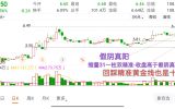 练习学习为主，不要实盘