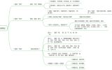 量学笔记（四）：量柱擒涨停的基本原理（1）