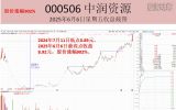 树立大思维、大格局、抓大牛股