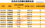 磷化铟景气度高涨 3只概念股获机构积极关注