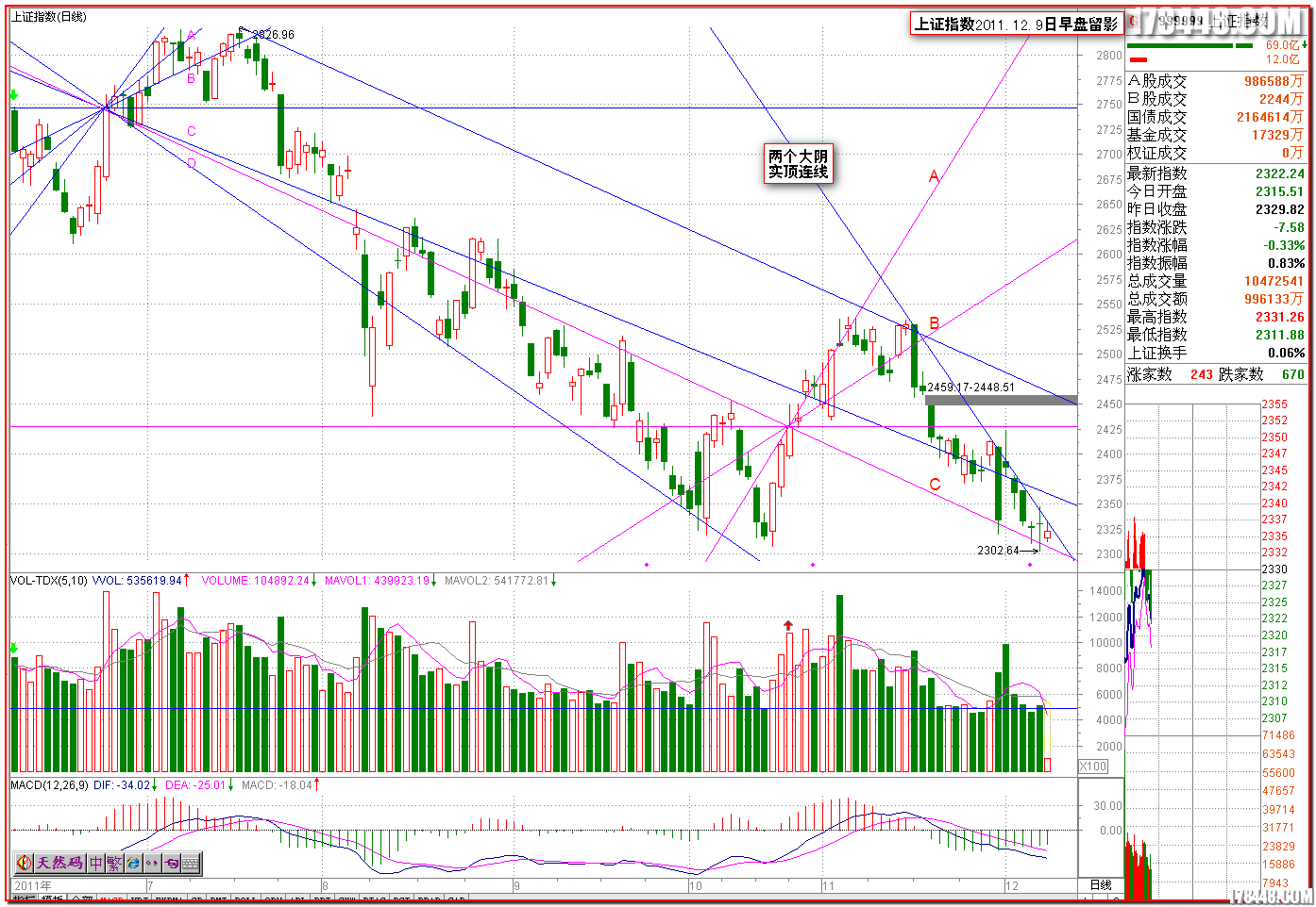 2011-12-09上证大阴实顶连线.png