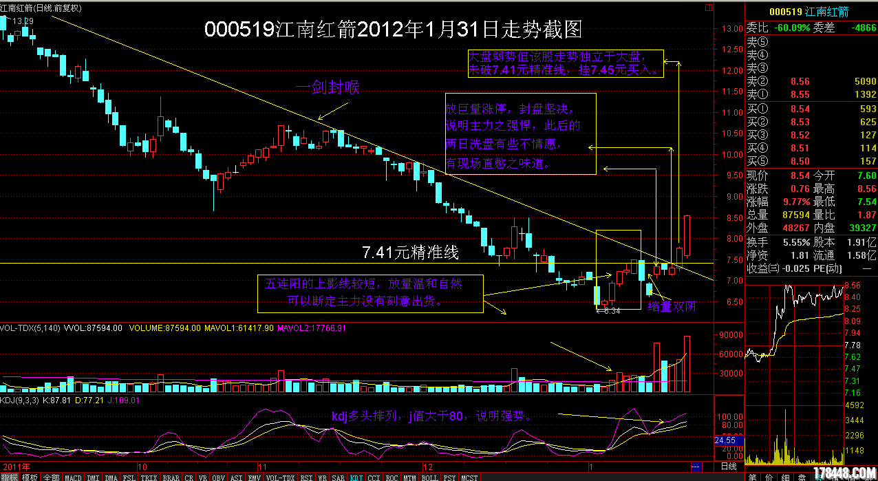 江南红箭0131日线图.png