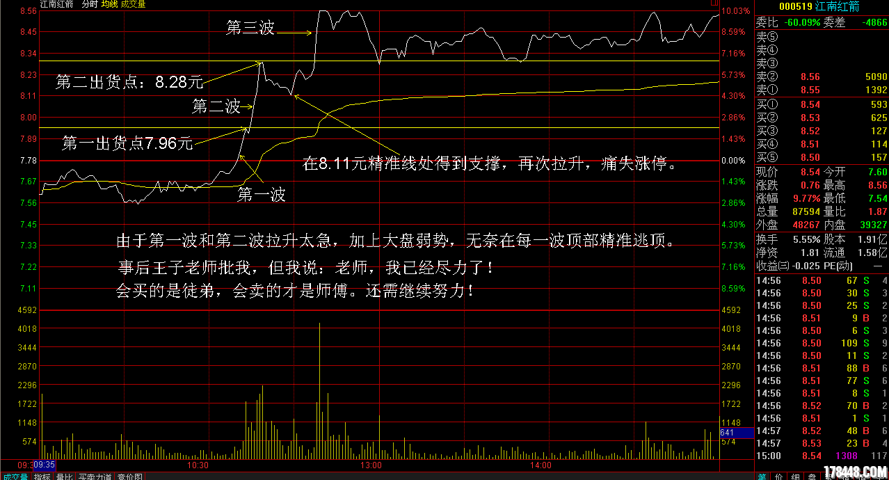 江南红箭分时走势0131.png