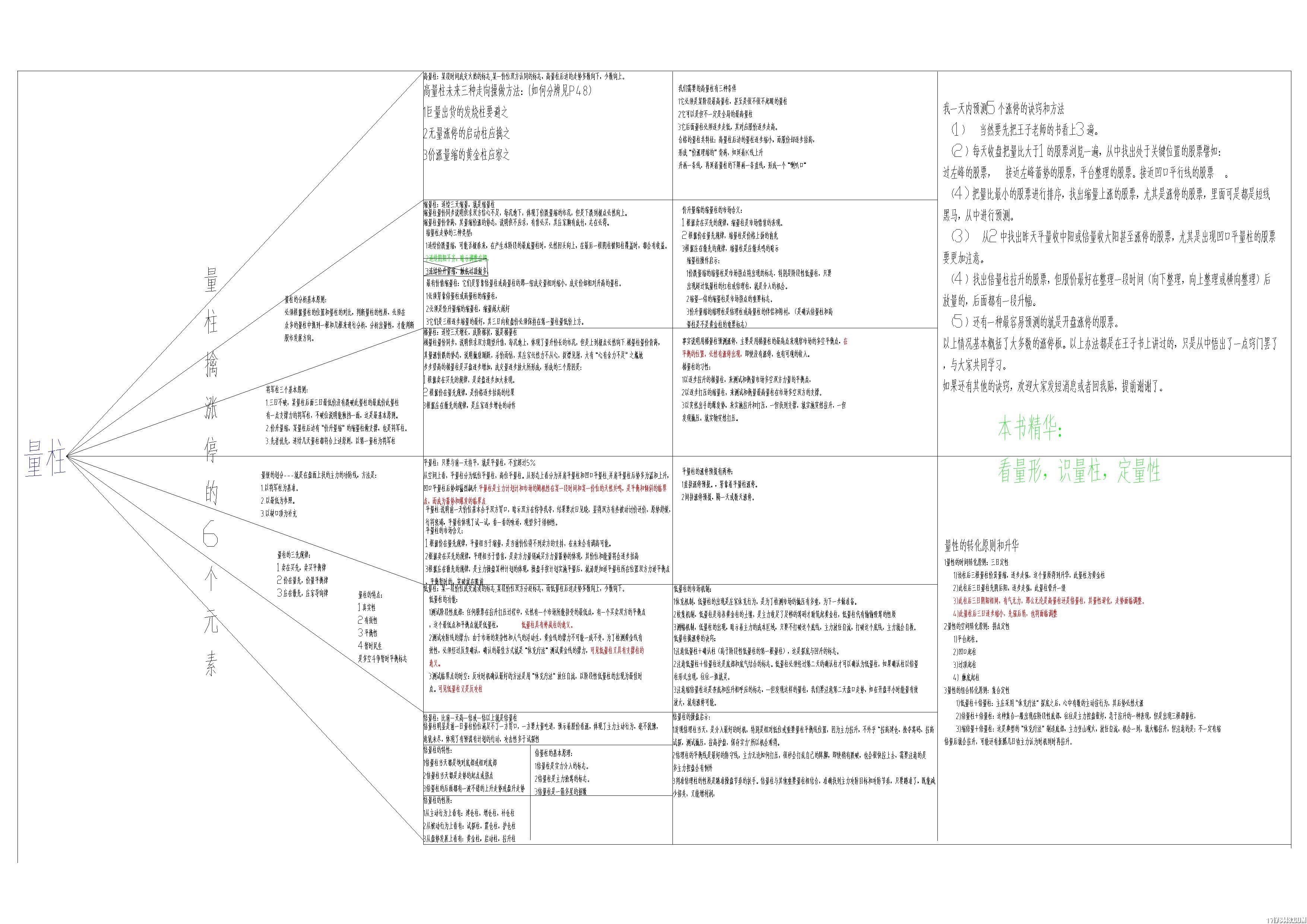 量柱 导图图解.jpg