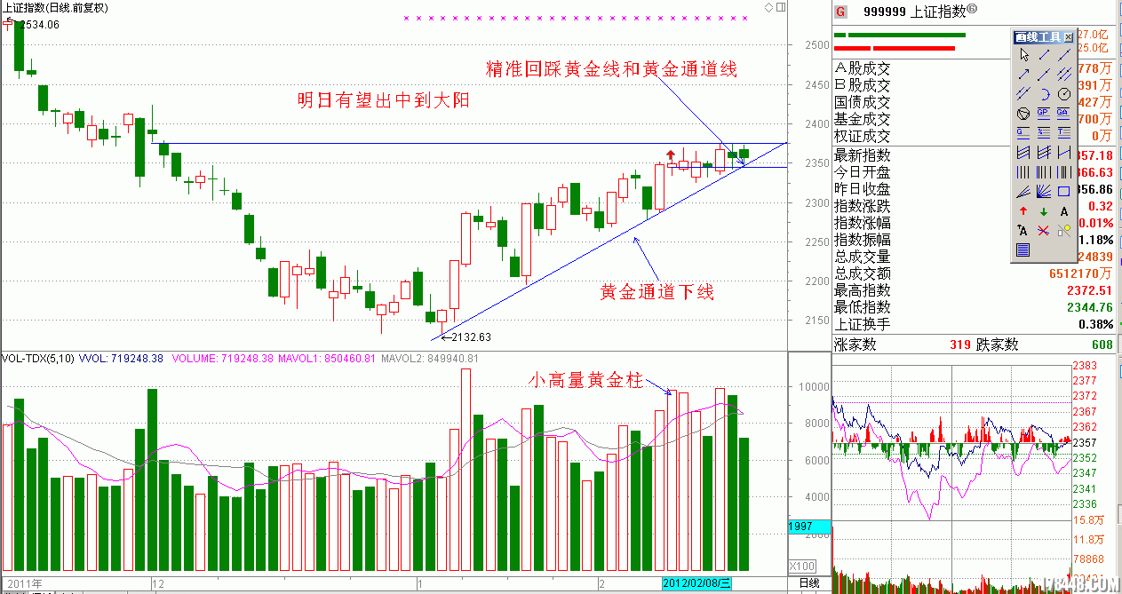 0219.大盘有望出中到大阳2.gif
