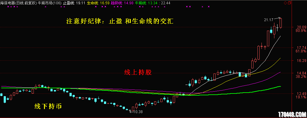 线上操作.png