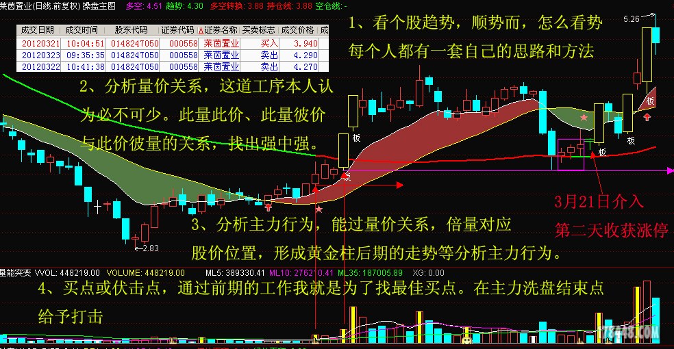 0558分析.jpg