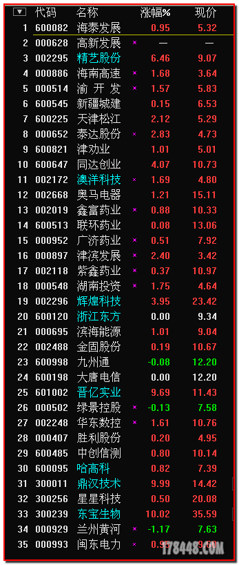 2012-04-20成高班股票录.png