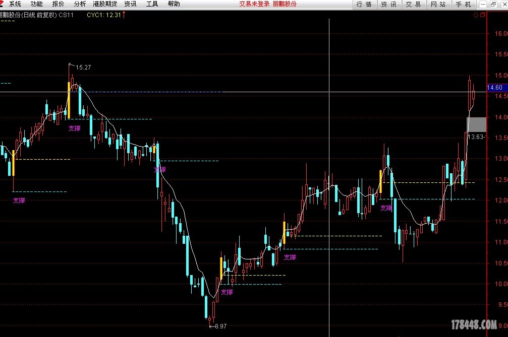 通达信黄金柱成本均线主图指标公式