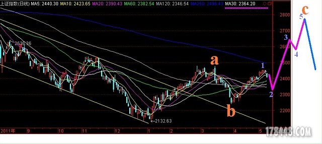 上证综指20120510.jpg