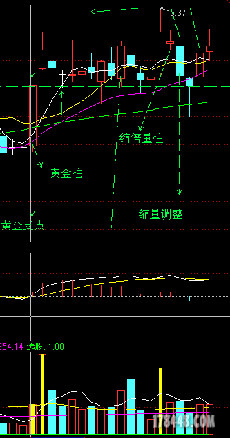 今天平量柱看明天会涨吗.png