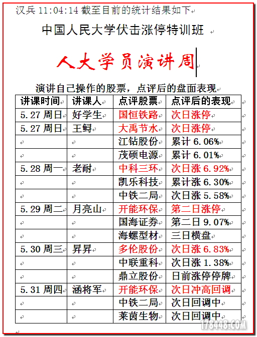2012-06-01人大演讲周成绩统计.png