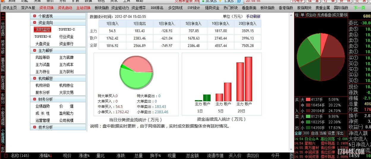 通达信专家交易系统