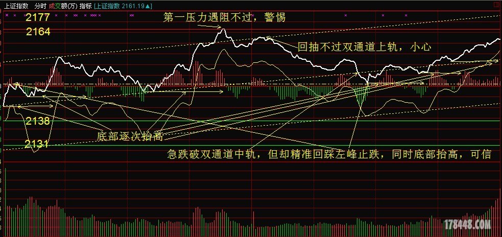 未命名-大盘分时.jpg