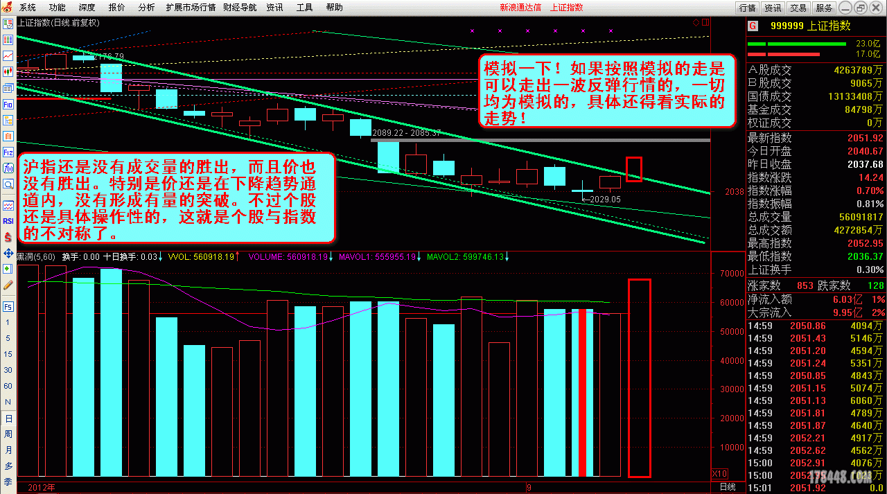 20120906盘后必修课之沪指日K线图留影.gif