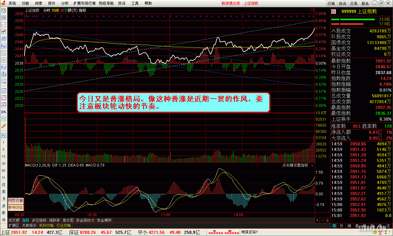 20120906盘后必修课之沪指分时图留影.gif