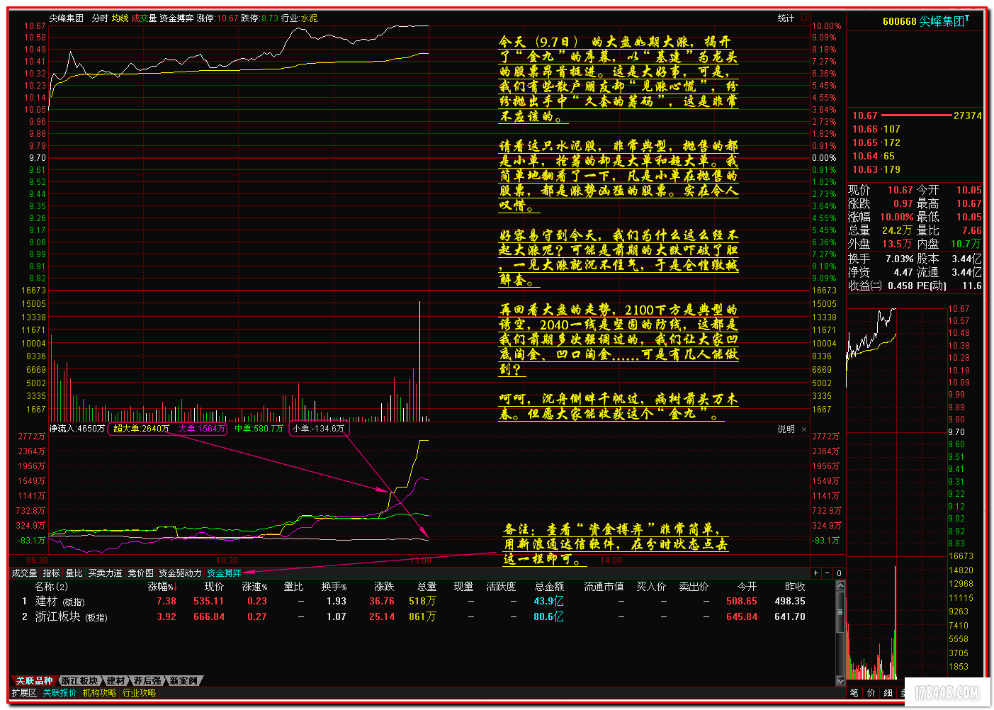 2012-09-07盘中点评.png