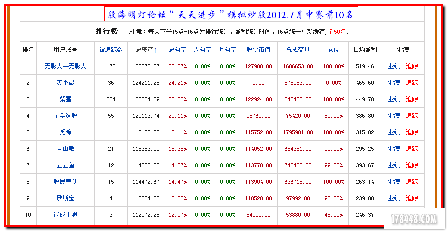 2012-07七月赛前十名.png