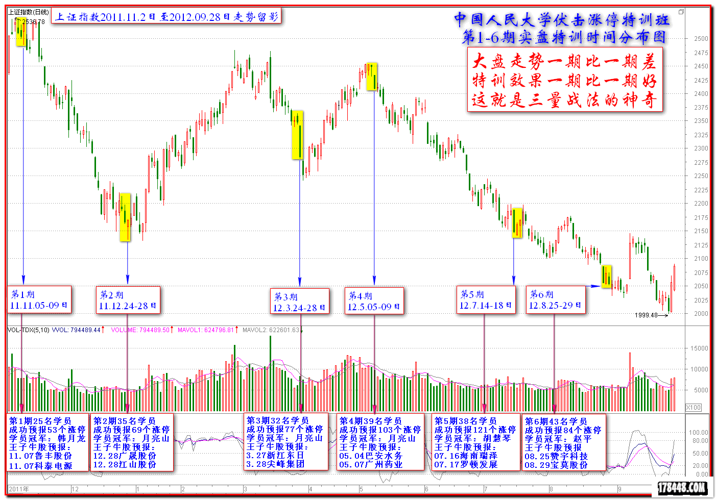 2012-09-28人大班的历程注.png