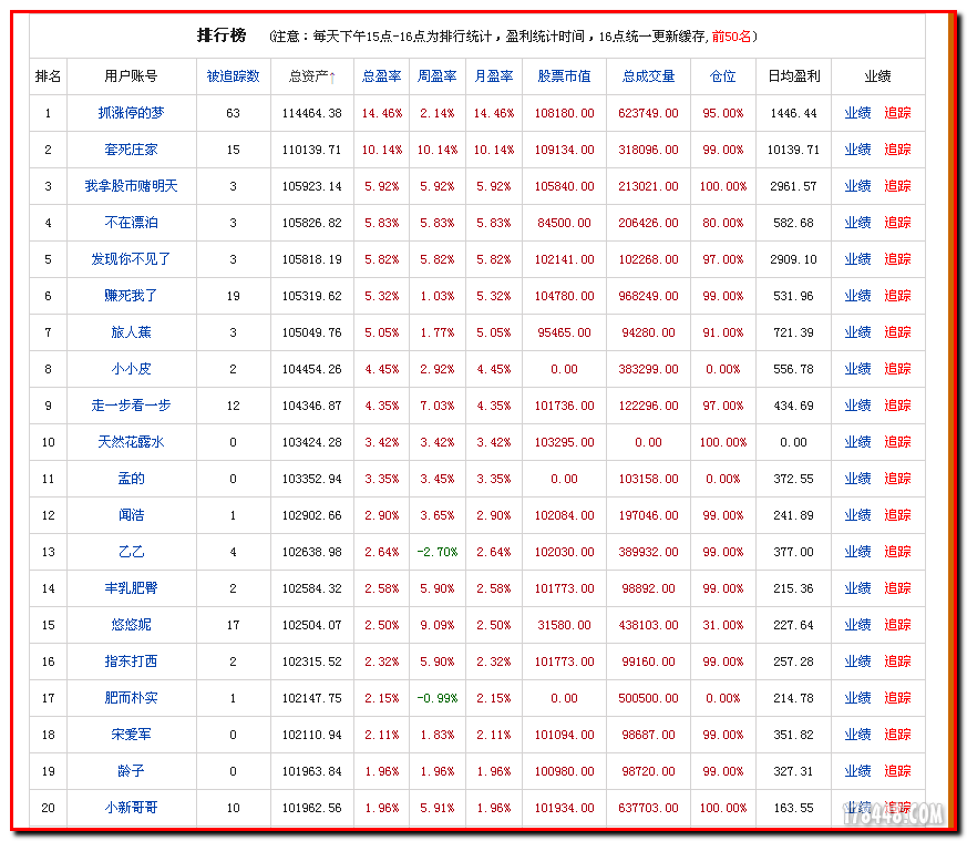 2012-11-16模拟炒股.png