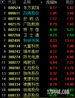 2012-12-02_低位阳十.png