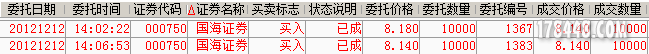 卧底黄金柱 双阴洗盘（国海证券000750）.png
