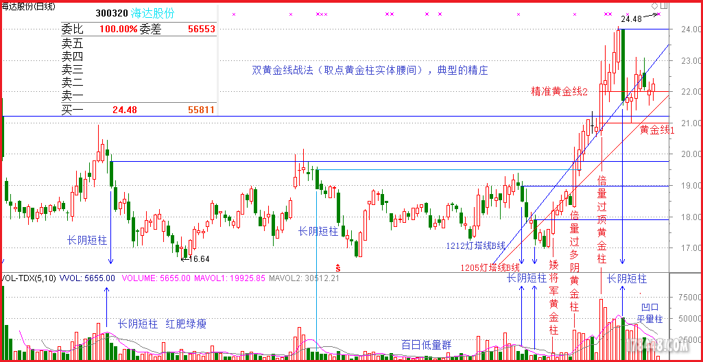 双黄金线战法的经典案例（300320海达股份）.png