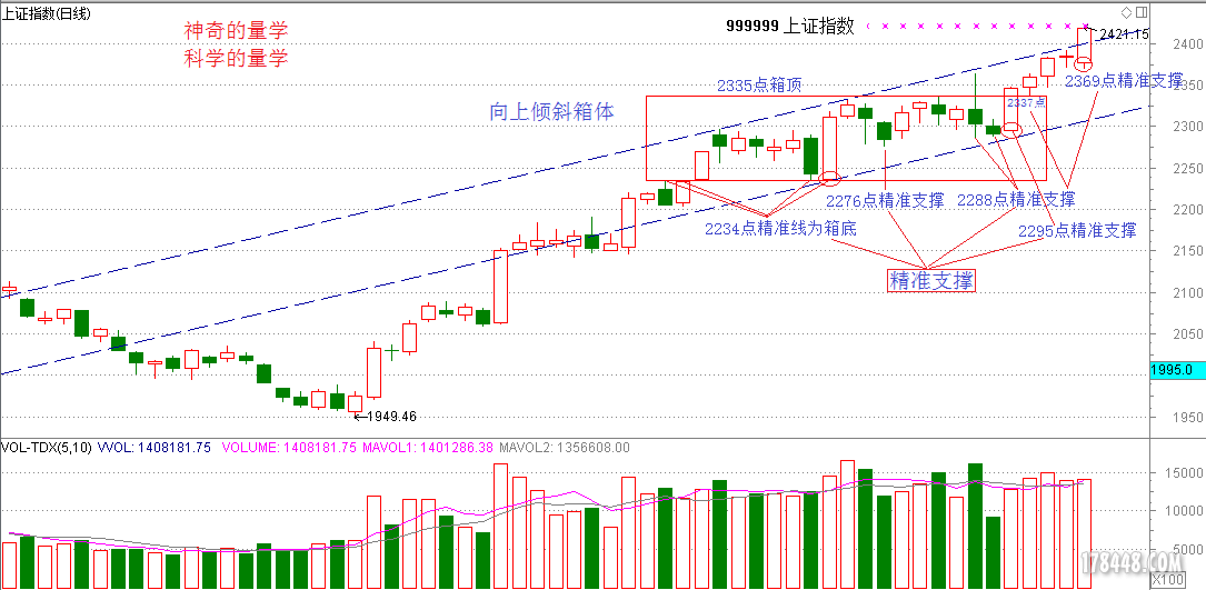倾斜箱体示上涨.png
