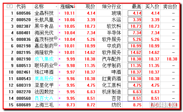 2013-02-19两市涨停14只全是回踩精准线.png