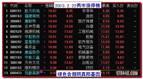 2013-02-22涨停榜含假阴真阳基因.png