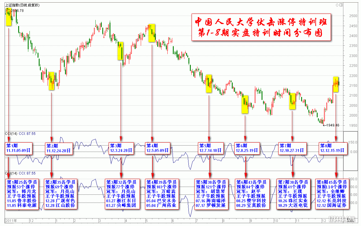 人大培训统计2.gif